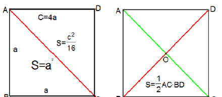 正方形的面积公式,正方形的面积公式是什么图2