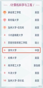 ​全国计算机专业排名前十的大学是哪些？