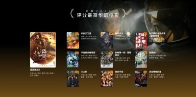 ​豆瓣发布 2023 年度电影榜单 《流浪地球 2》《封神第一部：朝歌风云》等上榜评