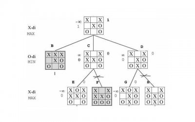​西红花不仅可以涂抹美容，还有让爱情更美好的神奇功效