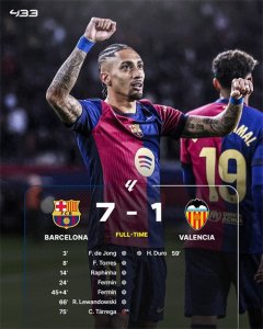 ​随着巴萨 7-1, 皇马大胜、马竞爆冷, 西甲最新排名出炉, 夺冠格局大变