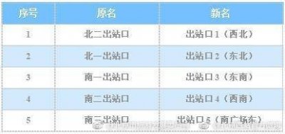 ​北京西站出站口具体更名方案