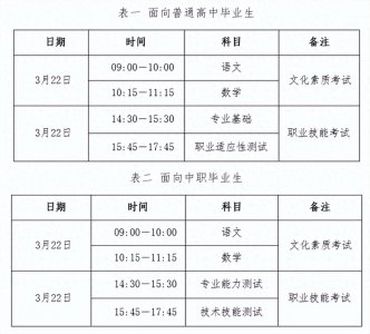 ​事关高职单招考试！河北省教育考试院最新提示