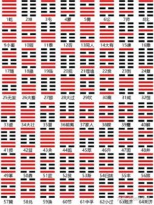 《易经》100讲之第二讲:六十四卦介绍