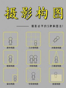 ​建议反复观看 ｜ 人物拍照9种常用构图