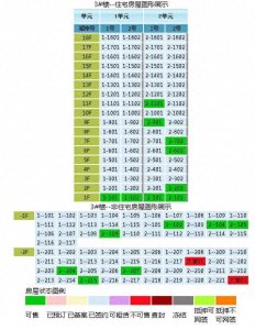 在济南如何查询新房楼盘,已经网签了多少套,有没有被抵押