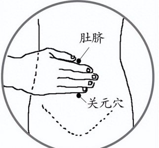 ​【每周一穴】：关元穴，日常强身健体、益寿延年要穴！