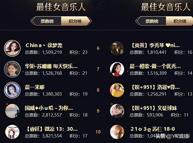 刘一手资料简介（徐梦尧位列女音第一）(8)