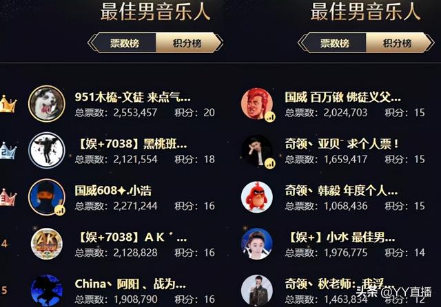 刘一手资料简介（徐梦尧位列女音第一）(6)