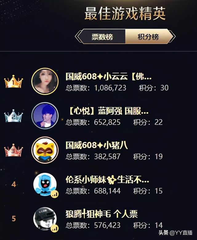 刘一手资料简介（徐梦尧位列女音第一）(16)