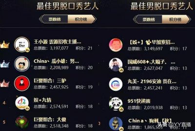 ​刘一手资料简介（徐梦尧位列女音第一）