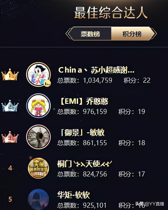 刘一手资料简介（徐梦尧位列女音第一）(15)