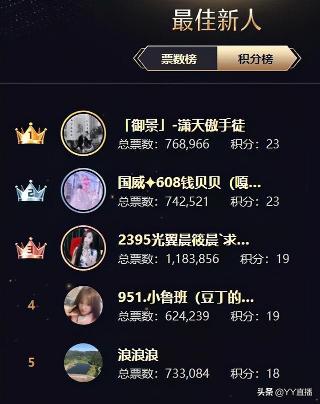 刘一手资料简介（徐梦尧位列女音第一）(18)