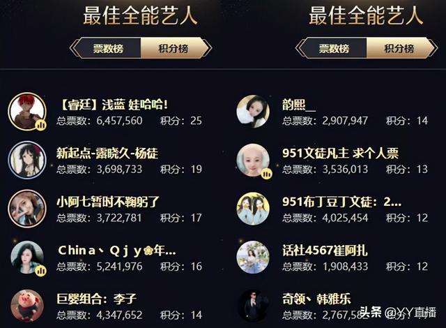 刘一手资料简介（徐梦尧位列女音第一）(11)