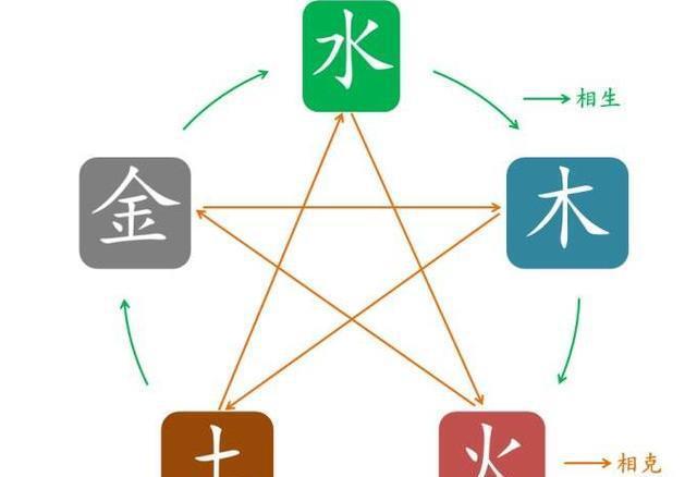 这几种八字的人，注定你的配偶大富大贵！