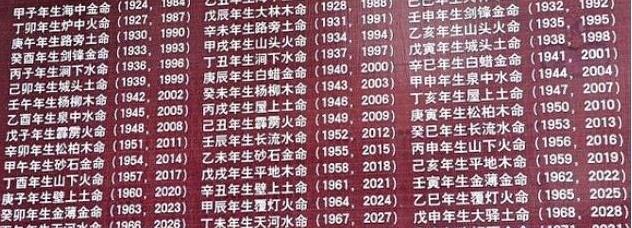 这几种八字的人，注定你的配偶大富大贵！