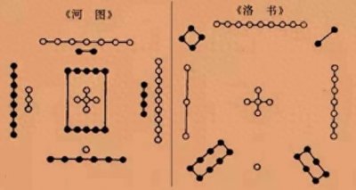​流传的“河图”和“洛书”其实都是洛书，太极图才是真正的河图