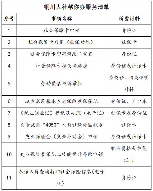 人社厅的网上办事大厅(人社业务首选网上办)(14)