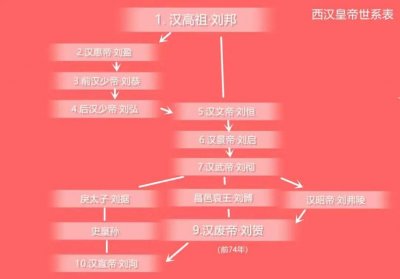 ​【江西南昌】海昏侯国遗址公园博物馆游览小记