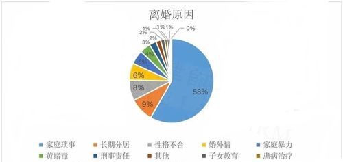 哪个国家不允许离婚要罚款