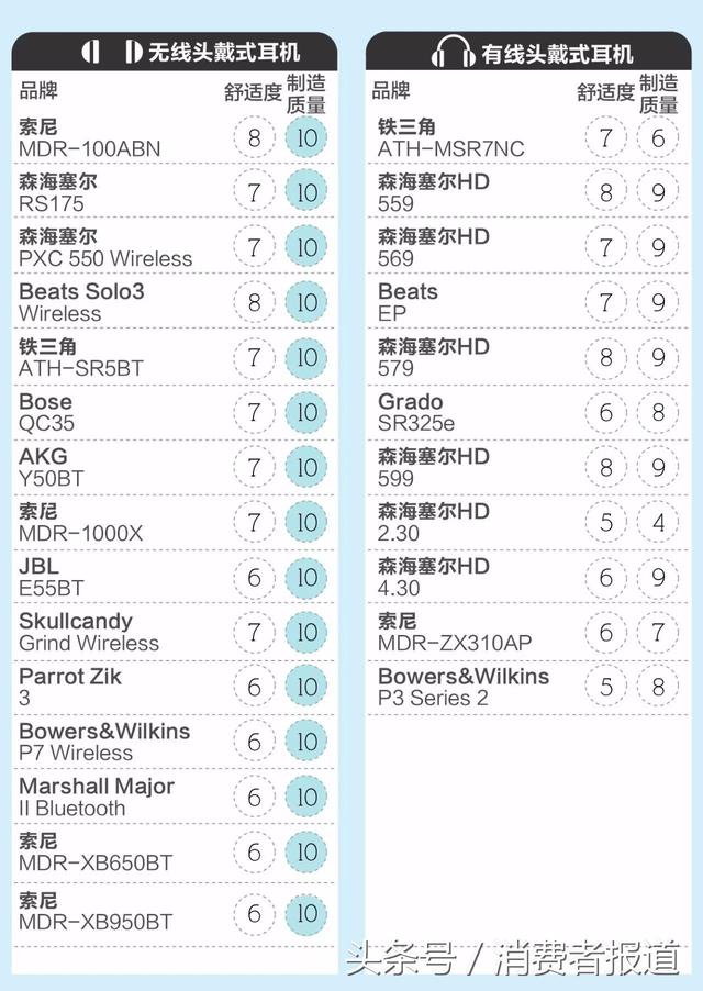 哪个品牌的头戴式耳机比较好点（26款头戴式耳机测评）(8)