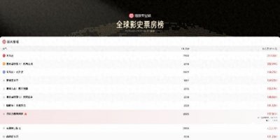 电影《哪吒》之问:传统文化在魔童的呐喊中重生还是消亡?