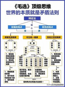 ​毛选顶级思维：世界的本质就是矛盾法则！