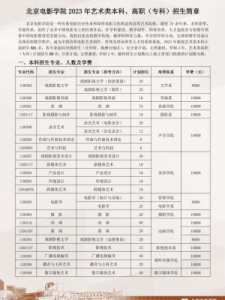 ​电影学院怎么考(影视学院怎么考)