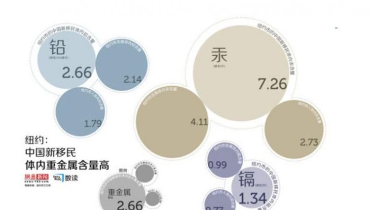 哪些金属不属于重金属