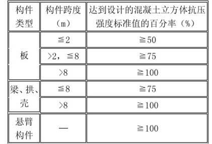模板工程施工要点（模板工程施工质量标准化图册）(34)
