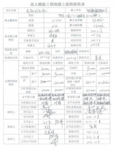 ​模板工程施工要点（模板工程施工质量标准化图册）