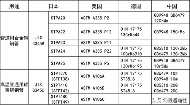 阀门法兰面标准尺寸（法兰及垫片基础知识）(35)