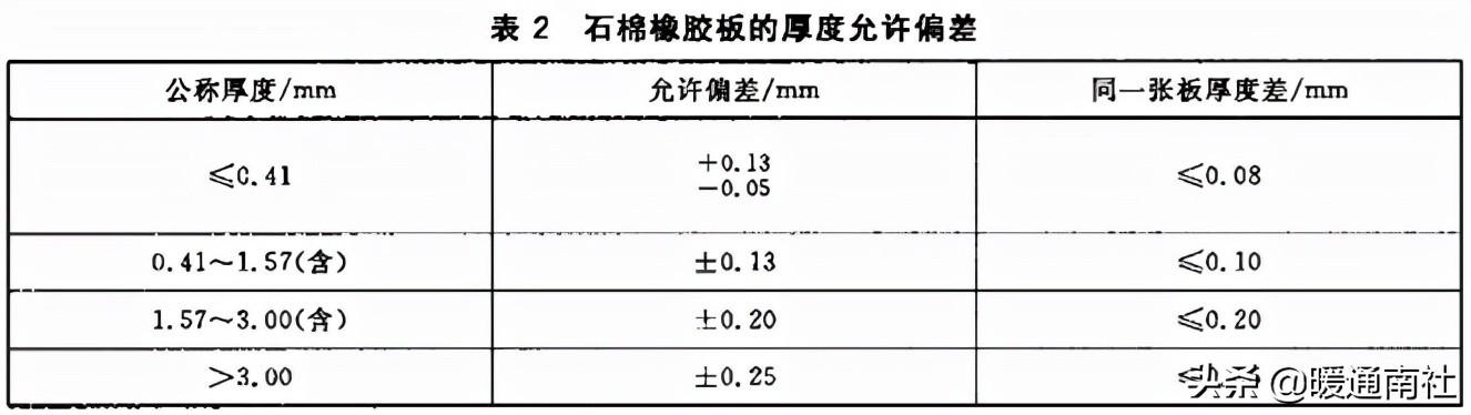 阀门法兰面标准尺寸（法兰及垫片基础知识）(24)