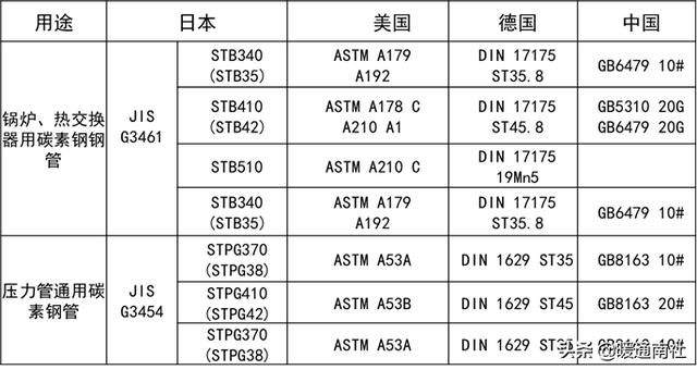 阀门法兰面标准尺寸（法兰及垫片基础知识）(34)
