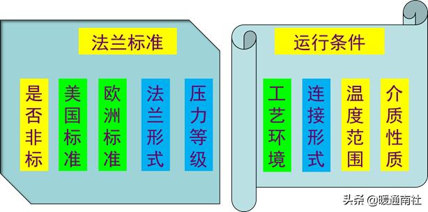 阀门法兰面标准尺寸（法兰及垫片基础知识）(29)