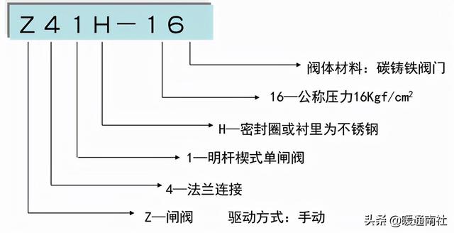 阀门法兰面标准尺寸（法兰及垫片基础知识）(6)