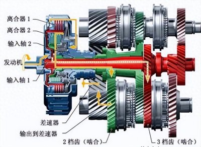 双离合变速箱详细解读