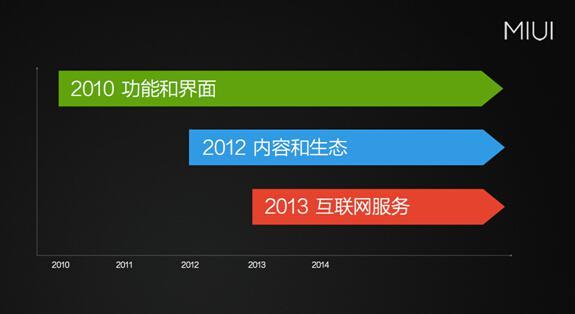小米miui新版（小米王国的护城河）(3)