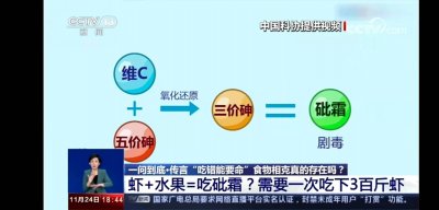​食物相克，吃错会丧命？85年前辟过的谣，现在还有人信