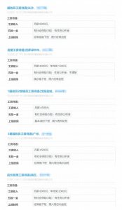 ​网友曝海底捞员工工资：过分高薪令人羡慕，难怪他们称霸火锅界！