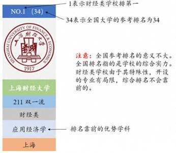 ​全国财经类大学排名