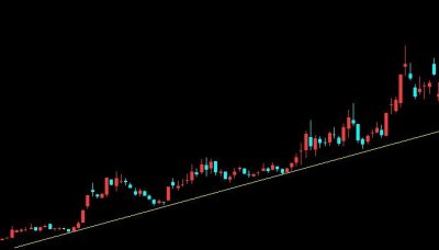 ​股市基础技术趋势线——趋势线基本原理