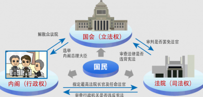 三权分立是谁提出的，三权分立是谁提出的孟德斯鸠是哪个国家人